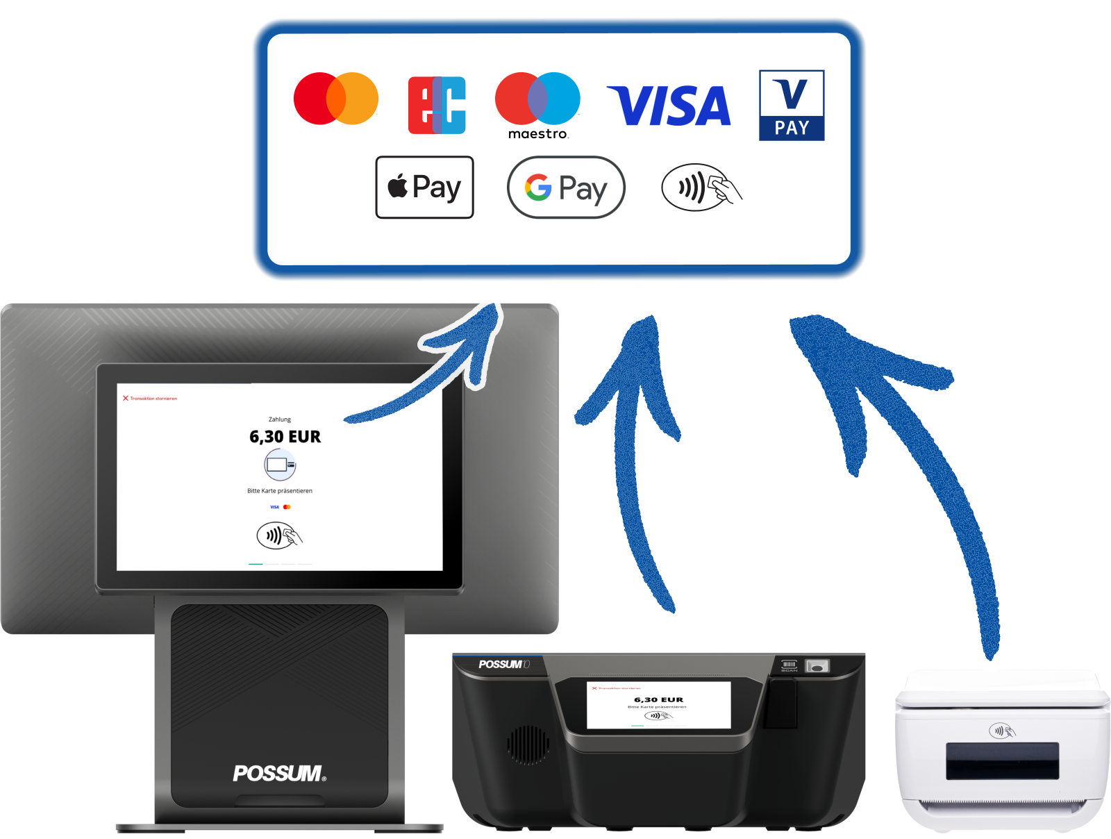 All in One Kassensysteme EC Cash Payment Kartenzahlung akzeptieren