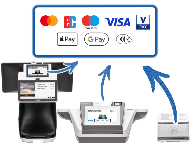 All in One Kassensysteme EC Cash Payment Kartenzahlung akzeptieren