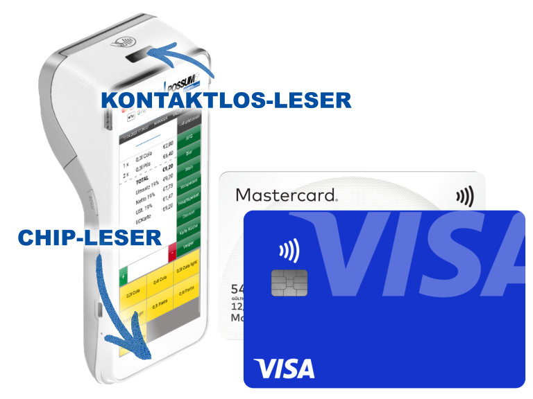 Kartenzahlung MasterCard Visa