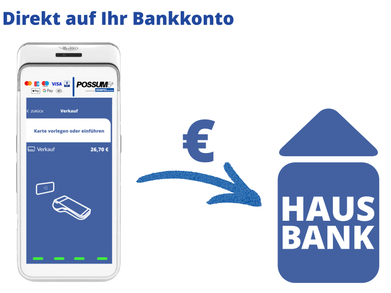 Kartenzahlung auf bestehendes Bankkonto bei der Hausbank