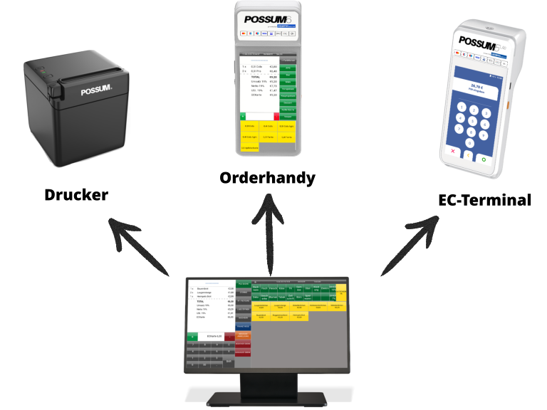 Kassensysteme-Gastronomie-TSE-Drucker-Orderhandy_v11