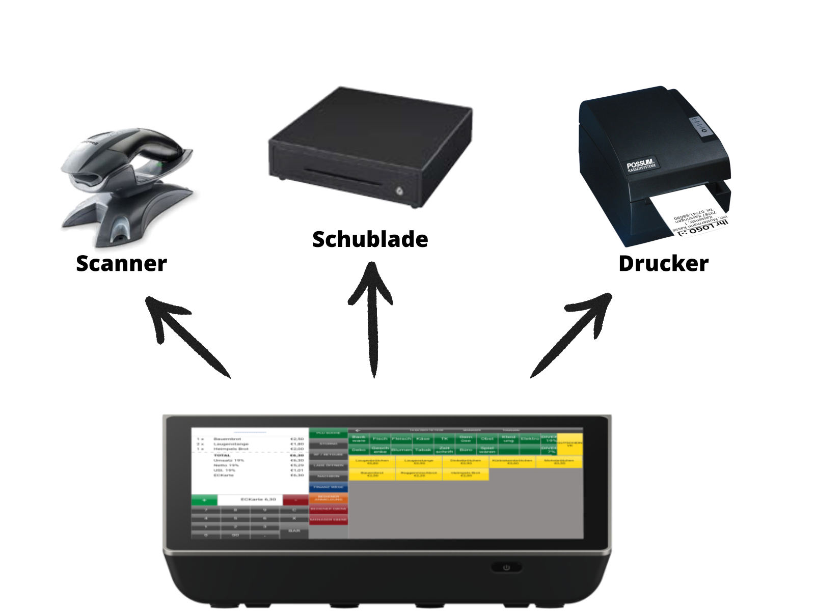 possum-kassensysteme-anschlussmoeglichkeiten_v20
